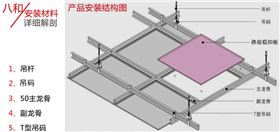 明架鋁扣板吊頂安裝結(jié)構(gòu)