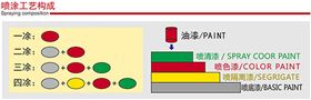 氟碳鋁單板噴涂工序前七種處理-八和建材