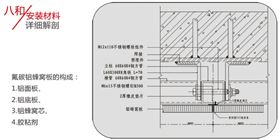 幕墻鋁蜂窩板安裝結(jié)構(gòu)