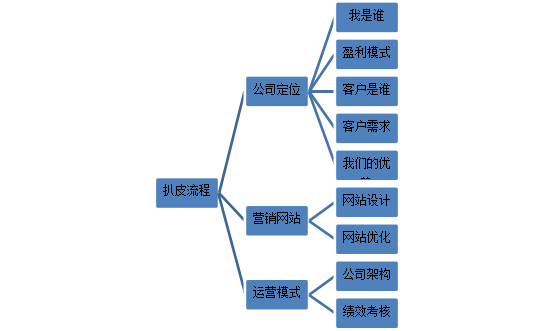 牛商扒皮會(huì)