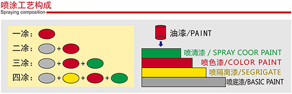 氟碳鋁單板噴涂工序前七種處理-八和建材