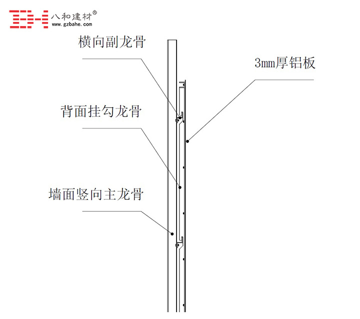 鋁單板干掛安裝節(jié)點(diǎn)