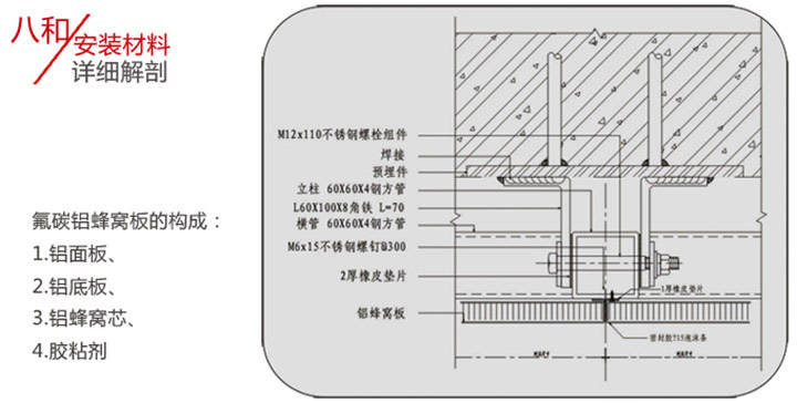 幕墻鋁蜂窩板安裝結(jié)構(gòu)