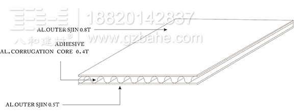 鋁瓦楞板結構圖