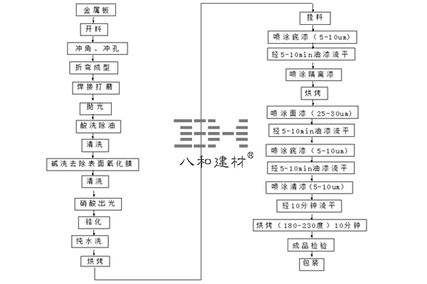 鋁單板常見噴涂工藝-行業(yè)資訊-行業(yè)動(dòng)態(tài)文章配圖20180326.jpg